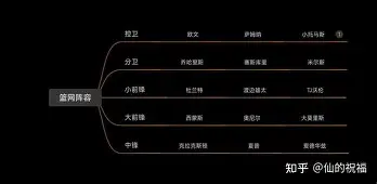 kpl官网入口 -包含集结日布鲁克林篮网调整名单以备全明星赛，止住颓势环节打磨，质疑声仍在，数据趋势出现新变化的词条